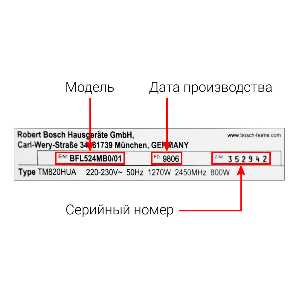 Микроволновые печи (СВЧ) BOSCH