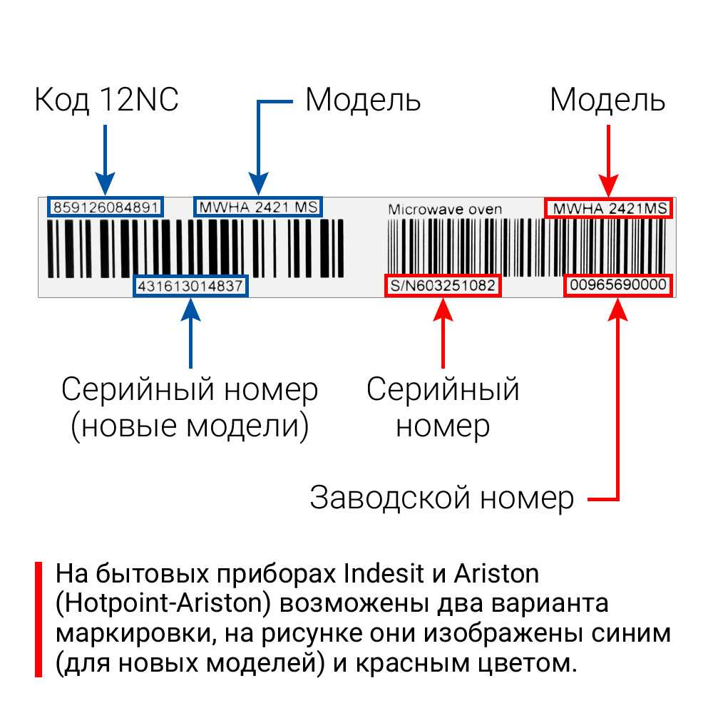 Микроволновые печи (СВЧ) INDESIT